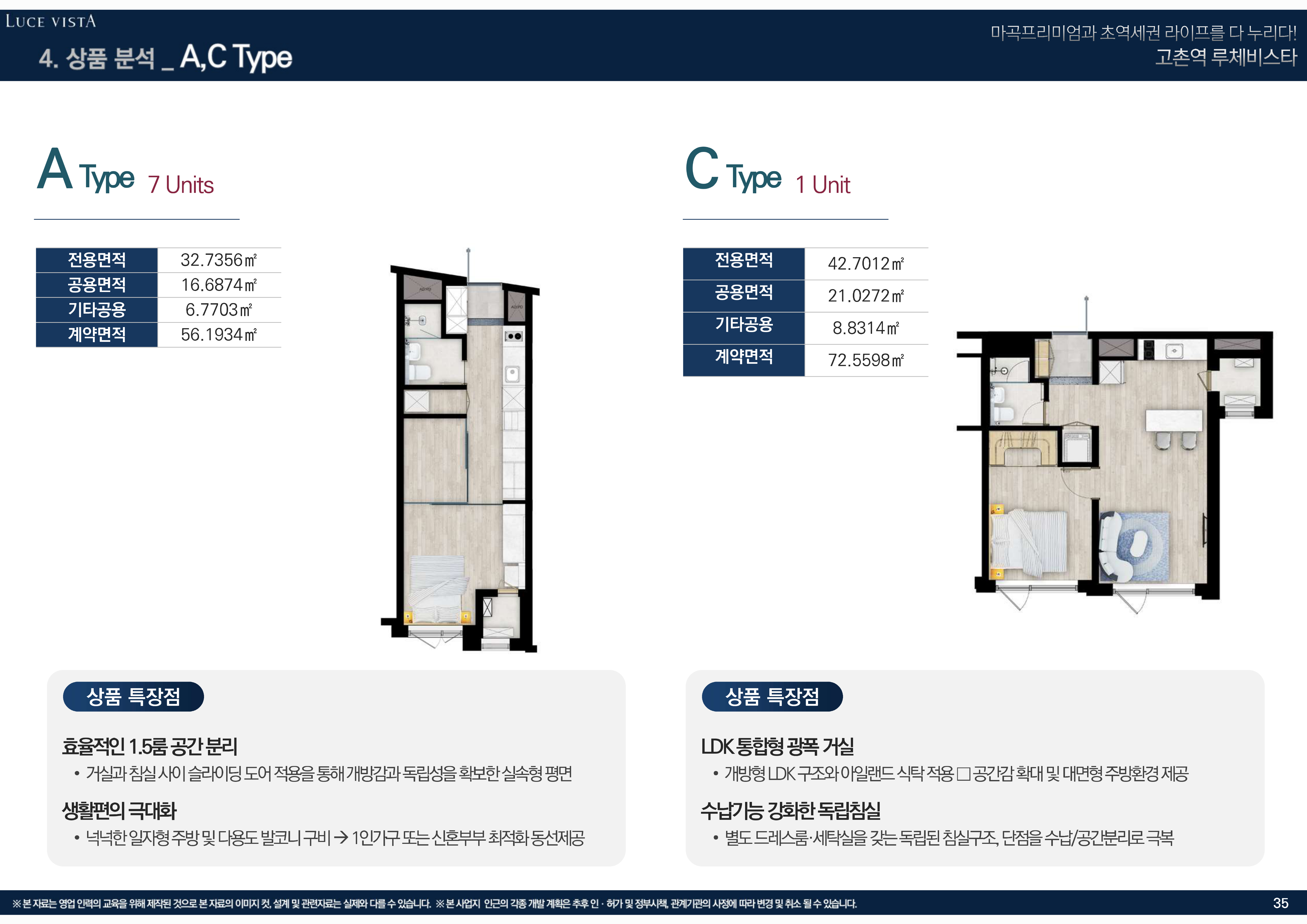 A, C Type