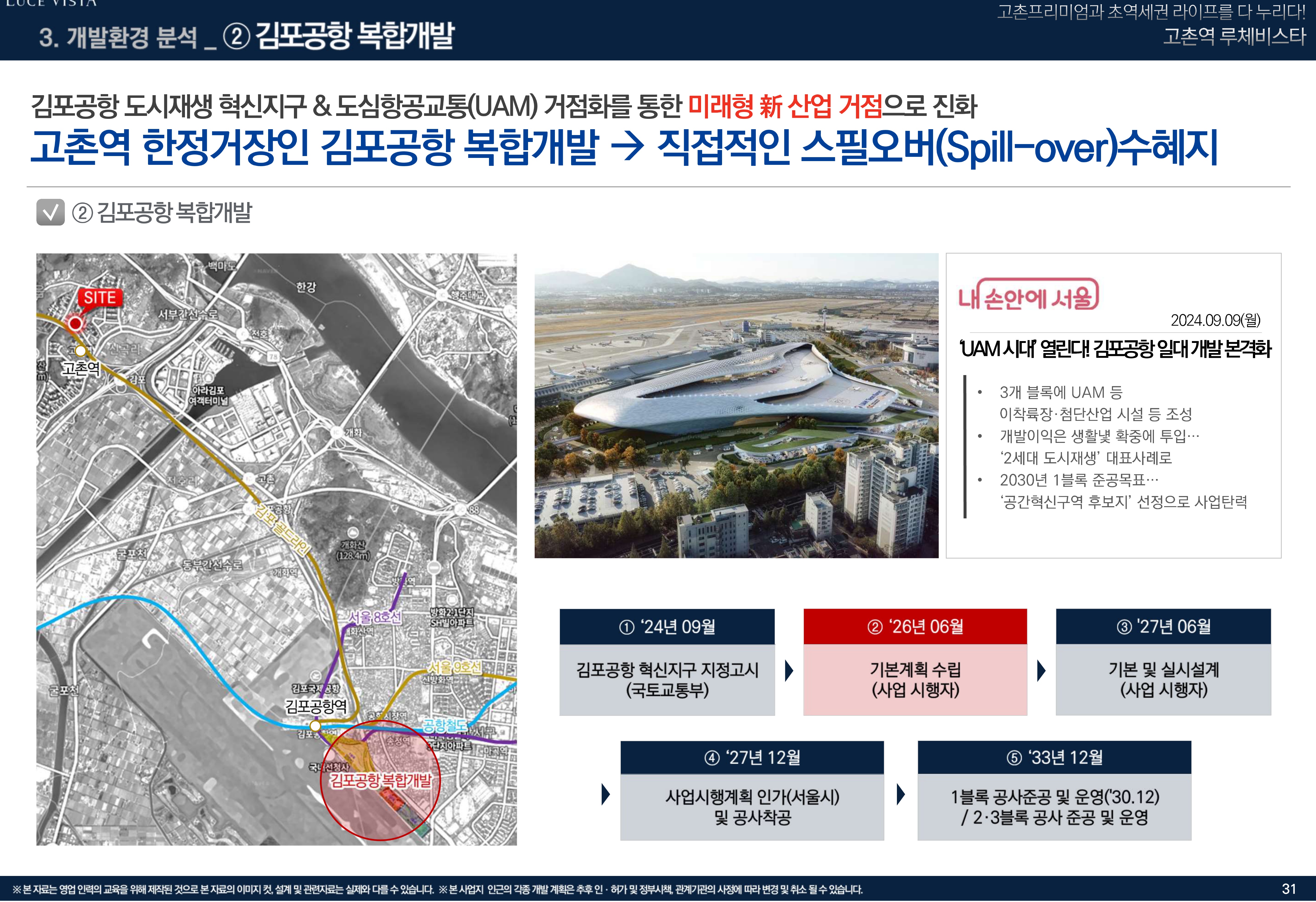 김포공항 복합개발 마스터플랜